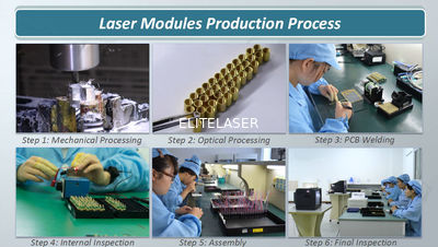 Aiming Laser Technology Co., Ltd.