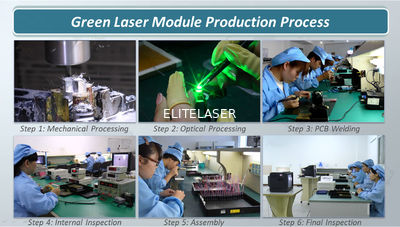 Aiming Laser Technology Co., Ltd.
