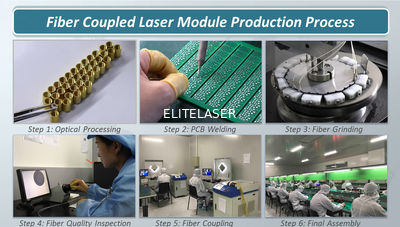 Aiming Laser Technology Co., Ltd.