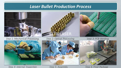 Aiming Laser Technology Co., Ltd.